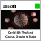 1852 Covid-19 Thailand Charts, Graphs & Stats