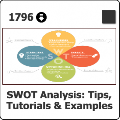 1796 SWOT Analysis | Tips, Tutorials & Examples